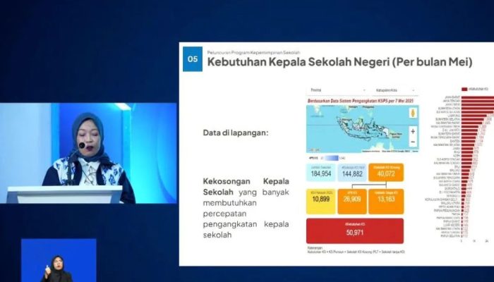 Indonesia Krisis Kepala Sekolah, Jabar Paling Parah